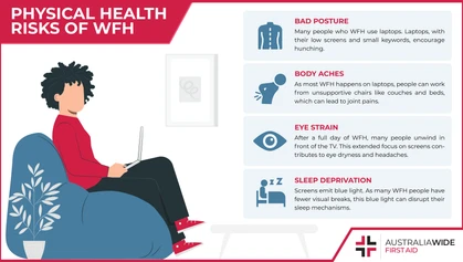 Working from home exploded in popularity during the COVID-19 pandemic. Working from home can help workers establish a better work-life balance. However, it can also lead to numerous physical issues, which can be avoided.