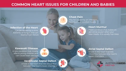 Heart problems are a leading cause of death in Australian children and babies. These problems range from congenital heart defects like 'a hole in the heart', to arrhythmia and congestive heart failure. It is important to know their signs and symptoms. 